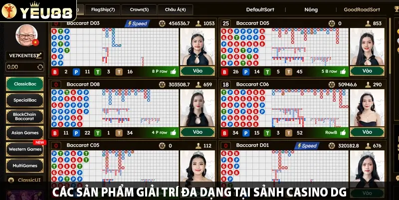 Các sản phẩm giải trí đa dạng tại sảnh casino DG